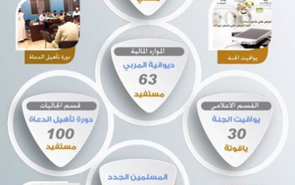 ثمرات عطائكم لشهر صفر 1436 هـ