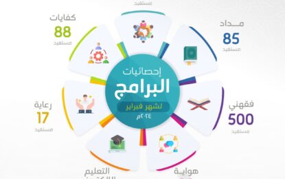 حصاد عطائكم – برنامج أواصر