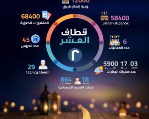 قطاف العشر الثانية من رمضان في جمعية الراكة الدعوية