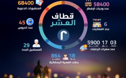 قطاف العشر الثانية من رمضان في جمعية الراكة الدعوية